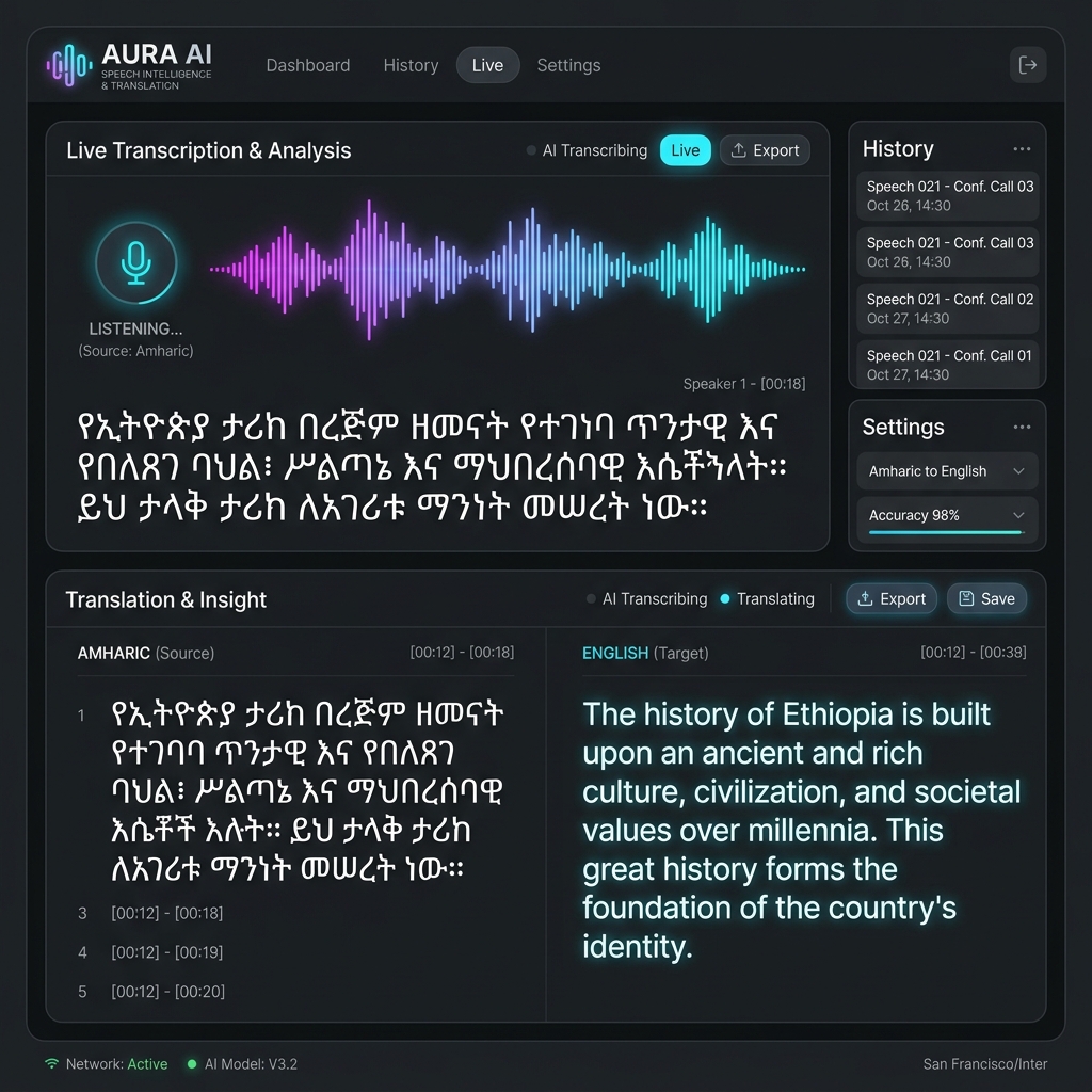Speech Intelligence & Translation Systems